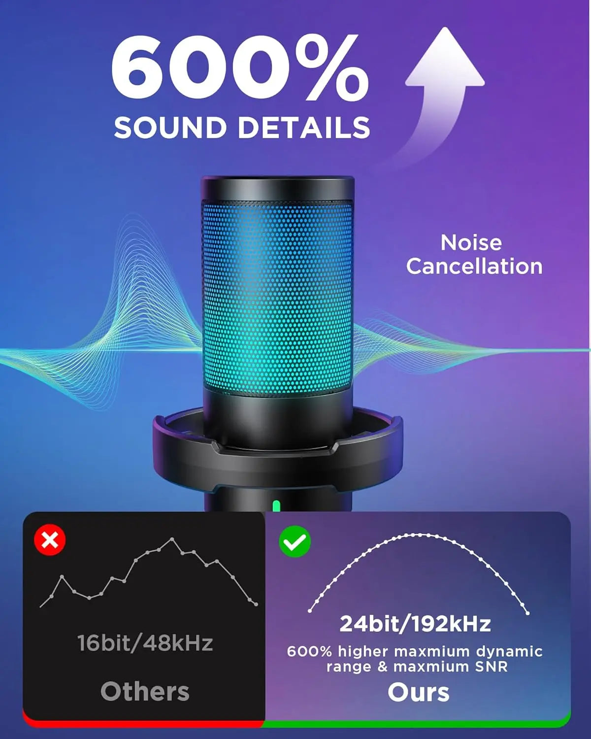 Aveek Gaming USB Condenser Microphone for PC, Podcasting, Streaming & Videos | Complete Kit with Boom Arm, Pop Filter, RGB Indic