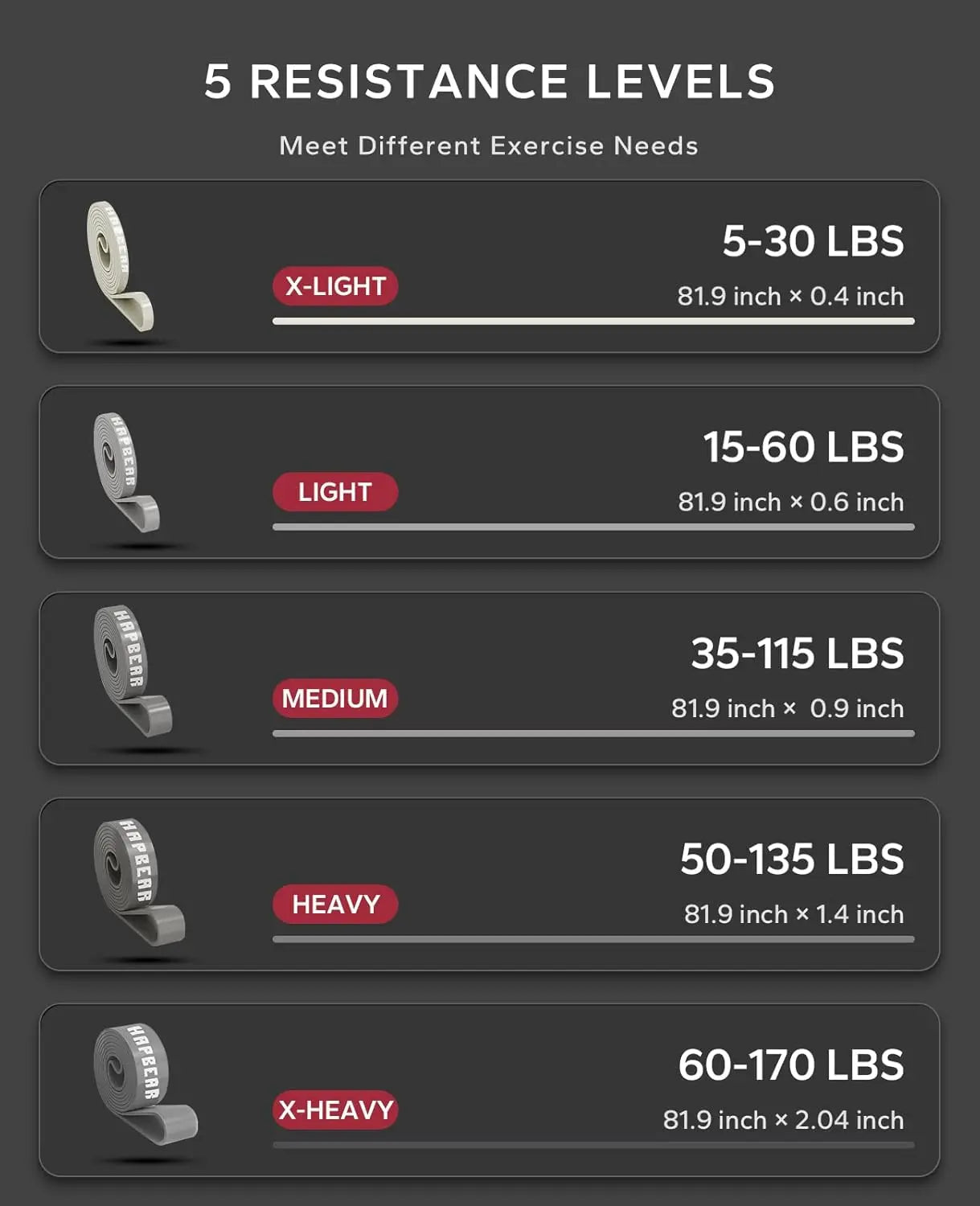 5-Piece Pull Up Assistance Bands Set with Door Anchor - Varying Resistance Levels for Full Body Workout